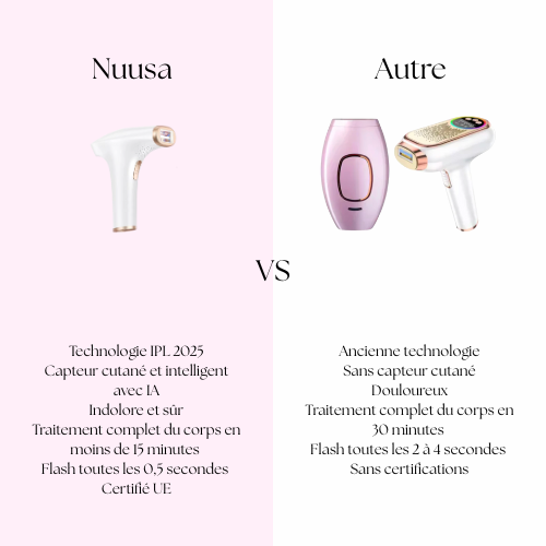 Épilateur IPL Premium Lumipro