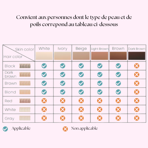 Épilateur IPL Premium Lumipro