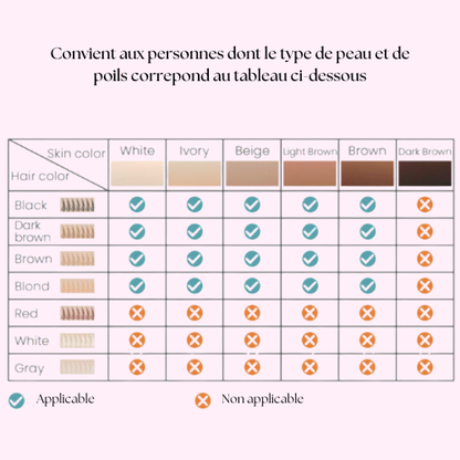 Épilateur IPL Premium Lumipro